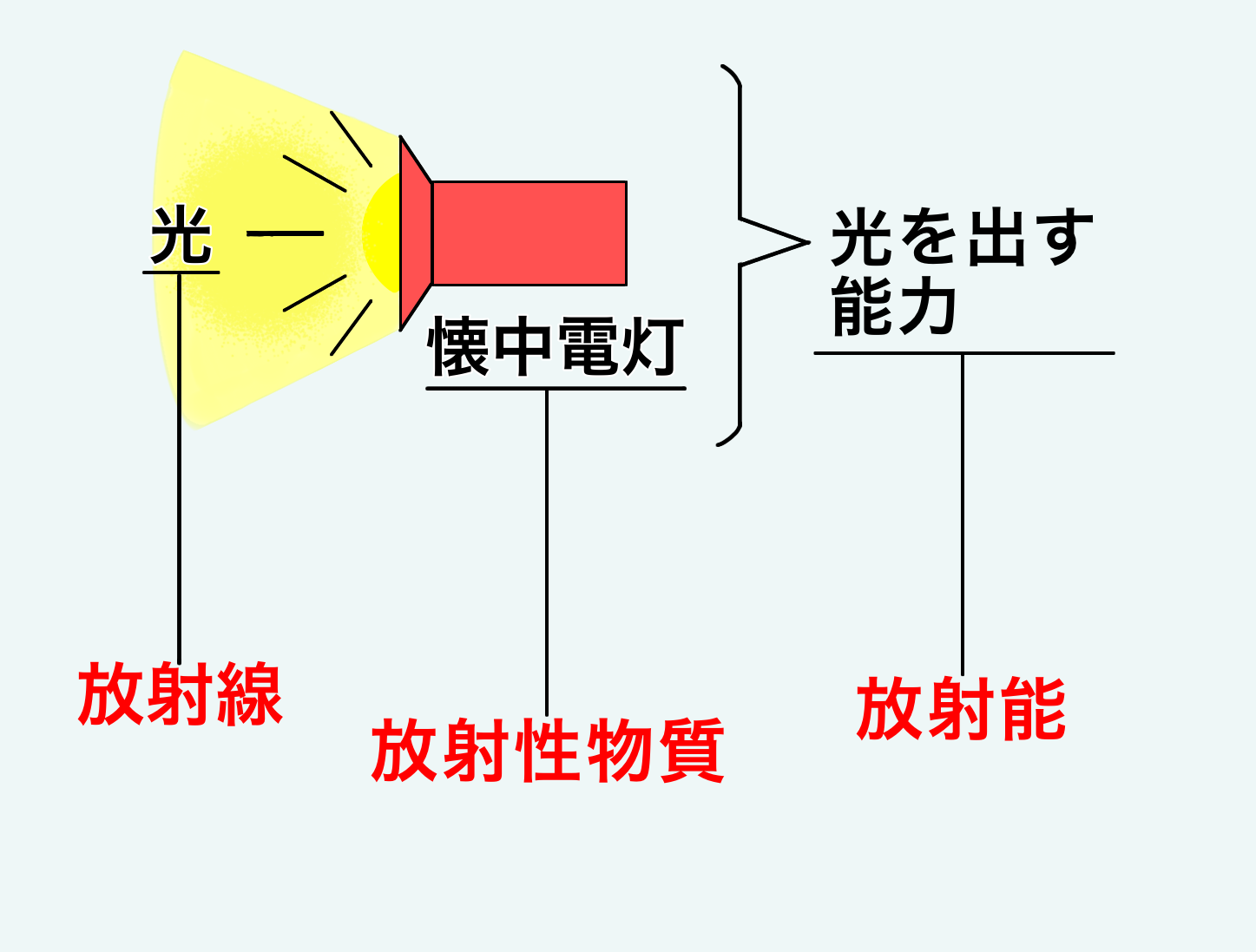がんの重粒子線治療とは