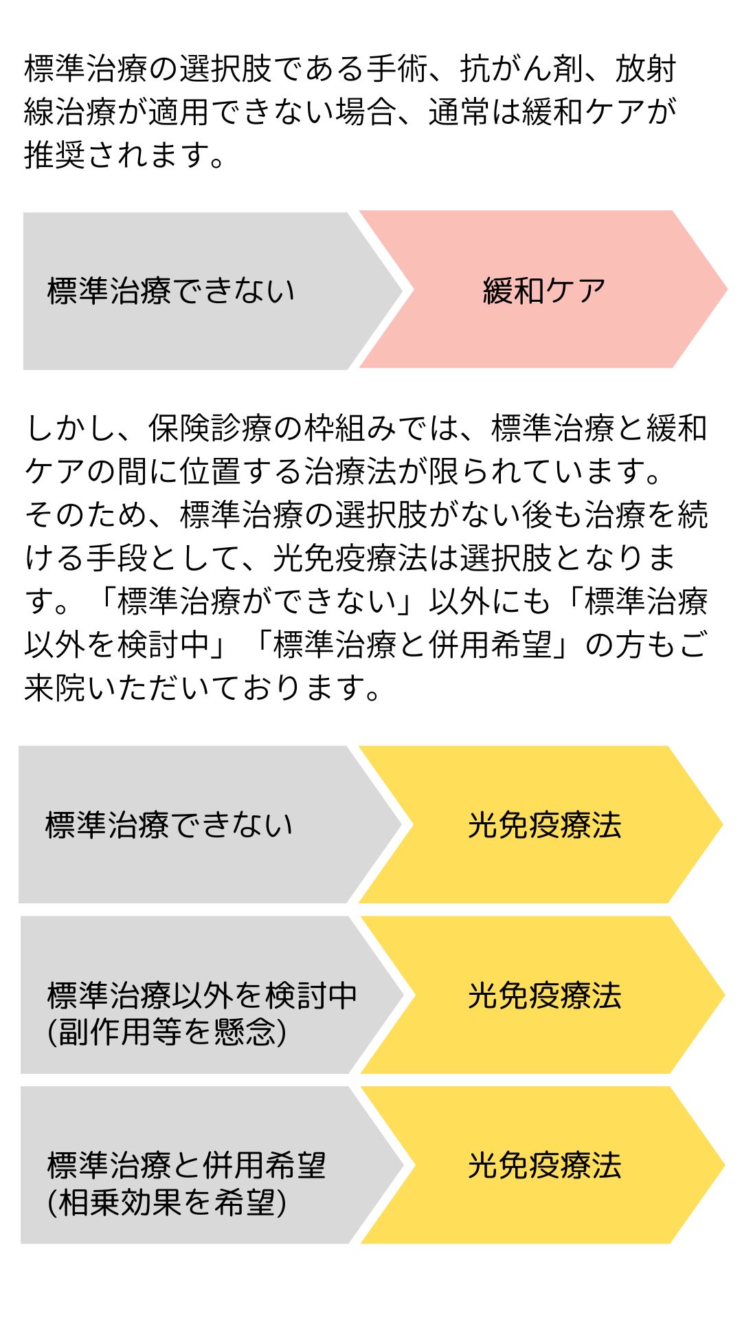 光免疫療法の主な位置づけ