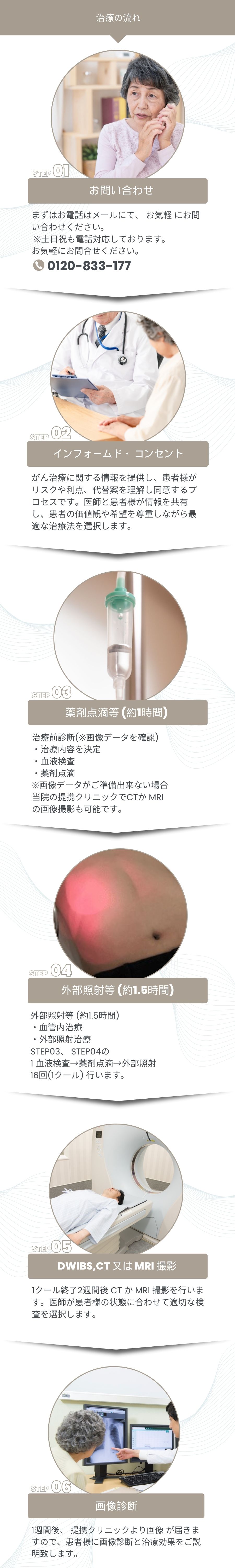 光免疫療法の流れ